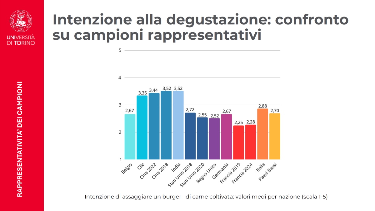 Intenzione alla degustazione: confronto su campioni rappresentativi